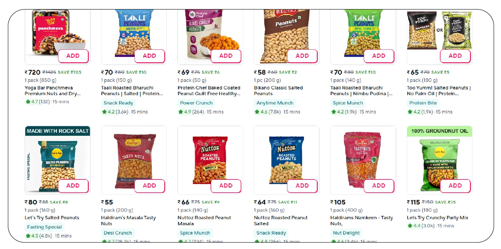 Understanding the Significance of Navratri Snack Sales Data.